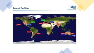 O2b Map O3b | PPTX