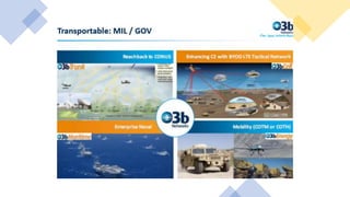 O3b Graphics O3b | PPTX