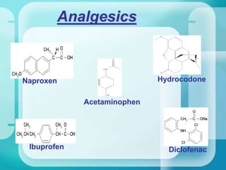 Analgesics
Ibuprofen
Naproxen Hydrocodone
Acetaminophen
Diclofenac
 