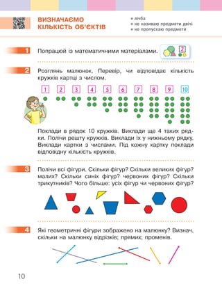 10
ВИЗНАЧАЄМО
КІЛЬКІСТЬ ОБ’ЄКТІВ
1 Попрацюй із математичними матеріалами. 2
2 Розглянь малюнок. Перевір, чи відповідає кількість
кружків картці з числом.
1 2 3 4 5 6 7 8 9 10
Поклади в рядок 10 кружків. Виклади ще 4 таких ряд-
ки. Полічи решту кружків. Виклади їх у нижньому рядку.
Виклади картки з числами. Під кожну картку поклади
відповідну кількість кружків.
3 Полічи всі фігури. Скільки фігур? Скільки великих фігур?
малих? Скільки синіх фігур? червоних фігур? Скільки
трикутників? Чого більше: усіх фігур чи червоних фігур?
4 Які геометричні фігури зображено на малюнку? Визнач,
скільки на малюнку відрізків; прямих; променів.
1
2
3
4
лічба
не називаю предмети двічі
не пропускаю предмети
 