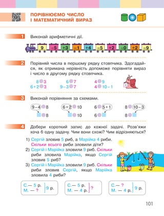 101
ПОРІВНЮЄМО ЧИСЛО
І МАТЕМАТИЧНИЙ ВИРАЗ
1. Виконай.арифметичні.дії .
9 –5 –0–5 –9+3 +2+4 +2–1
2. Порівняй.числа.в.першому.рядку.стовпчика ..Здогадай-
ся,. як. отримана. нерівність. допоможе. порівняти. вираз.
і.число.в.другому.рядку.стовпчика .
. 8. .3. 6. .7. 4. .9
.6.+.2. .3. 9.–.3. .7. 4. .10.–.1
3. Виконай.порівняння.за.схемами ..
9.–.4.. .8
. .8
6.+.2.. .10
. .10
6. ..5.+.1..
6. .
8. ..10.–.3
8. .
4. Добери. короткий. запис. до. кожної. задачі .. Розв’яжи.
хоча.б.одну.задачу ..Чим.вони.схожі?.Чим.відрізняються?
. 1)..Сергій.зловив.5.риб,.а.Марійка.4.риби ..
Скільки.всього.риби.зловили.діти?
. 2)..Сергій.і.Марійка.зловили.9.риб ..Скільки.
риби. зловила. Марійка,. якщо. Сергій.
зловив.5.риб?
. 3)..Сергій.і.Марійка.зловили.9.риб ..Скільки.
риби. зловив. Сергій,. якщо. Марійка.
зловила.4.риби?
С .—.5.р .
М ..—.?.....
9.р .
С .—.5.р .
М ..—.4.р ...
?
С .—.?
М ..—.4.р ...
9.р .
1
2
3
4
 