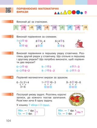 104
ПОРІВНЮЄМО МАТЕМАТИЧНІ
ВИРАЗИ
1 Виконай дії за стрілками.
1 +9 –6–6 +8+5 –8 +0 –1 +7
2 Виконай порівняння за схемами.
7+3 10
10
8 9–4
8
6+4 5
5
3 Виконай порівняння в першому рядку стовпчика. Роз-
глянь другий рядок у стовпчику. Що спільне в першому
і другому рядках? Що потрібно виконати, щоб порівня-
ти два вирази?
6+3 10 9–7 3 4 7–3
6+3 8+2 9–7 5–2 6–2 7–3
4 Порівняй математичні вирази за зразком.
6–32+4
36
1+7 10–3 9–5 10–6
5 Послухай умову задачі. Розглянь короткі
записи, до кожного постав запитання.
Розв’яжи хоча б одну задачу.
У кошику 7 яблук і 3 груші.
Ябл. — 7 фр.
Гр. — 3 фр.
?
Ябл. — 7 фр.
Гр. — 3 фр.
На ?
1
2
3
4
5
 