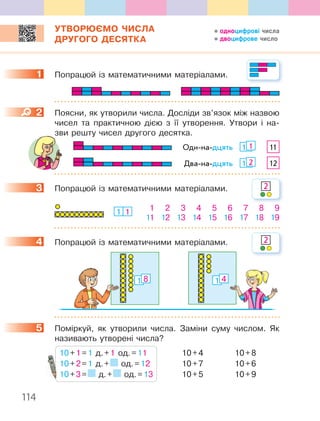 114
УТВОРЮЄМО ЧИСЛА
ДРУГОГО ДЕСЯТКА
1. Попрацюй.із.математичними.матеріалами ..
2. Поясни,.як.утворили.числа ..Досліди.зв’язок.між.на.звою.
чисел. та. практичною. дією. з. її. утворення .. Утвори. і. на-
зви.решту.чисел.другого.десятка .
101 11Оди-на-дцять
102 12Два-на-дцять
3. Попрацюй.із.математичними.матеріалами .
1 1 1 2 3 4 5 6 7 8 9
11 12 13 14 15 16 17 18 19
4. Попрацюй.із.математичними.матеріалами ..
1 8 1 4
5. Поміркуй,. як. утворили. числа .. Заміни. суму. числом .. Як.
називають.утворені.числа?
10.+.1.=.1.д ..+.1.од ..=.11. 10.+.4. 10.+.8
10.+.2.=.1.д ..+. .од ..=.12. 10.+.7. 10.+.6
10.+.3.=. .д ..+. .од ..=.13. 10.+.5. 10.+.9
1
2
3 2
4 2
5
10
зви.решту.чисел.другого.десятка .
одноцифрові числа
двоцифрове число
 