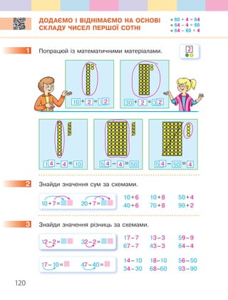 120
ДОДАЄМО І ВІДНІМАЄМО НА ОСНОВІ
СКЛАДУ ЧИСЕЛ ПЕРШОЇ СОТНІ
1 Попрацюй із математичними матеріалами.
10 + 2 = 102 30 + 2 = 302
10 – 4 = 104 50 – 4 = 504 50 – 50 = 44
2 Знайди значення сум за схемами.
10+7= 20+7=
10+6 10+8 50+4
40+6 70+8 90+2
3 Знайди значення різниць за схемами.
17–7 13–3 59–9
67–7 43–3 84–4
12–2= 32–2=
14–10 18–10 56–50
34–30 68–60 93–90
17–10= 47–40=
1 2
2
3
60 + 4 = 64
64 – 4 = 60
64 – 60 = 4
 