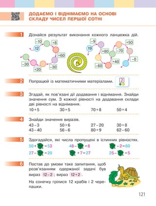 121
ДОДАЄМО І ВІДНІМАЄМО НА ОСНОВІ
СКЛАДУ ЧИСЕЛ ПЕРШОЇ СОТНІ
1 Дізнайся результат виконання кожного ланцюжка дій.
12
–10 +8
+60
–30
+20
–30
19
–9
+80
–60
+40
–70
+50
–0
2 Попрацюй із математичними матеріалами.
3 Згадай, як пов’язані дії додавання і віднімання. Знайди
значення сум. З кожної рівності на додавання склади
дві рівності на віднімання.
10+5 30+5 70+8 50+4
4 Знайди значення виразів.
43–3 50+6 27–20 30+8
43–40 56–6 80+9 62–60
5 Здогадайся, які числа пропущені в істинних рівностях.
50+ =53 48– =8 –2=60
27– =20 +7=27 25– =5
6 Постав до умови таке запитання, щоб
розв’язанням одержаної задачі був
вираз 12–2 ; вираз 12+2 .
На сонечку грілися 12 крабів і 2 чере-
пашки.
1
2 2
3
4
5
6
 
