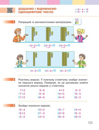 125
ДОДАЄМО І ВІДНІМАЄМО
ОДНОЦИФРОВЕ ЧИСЛО
1. Попрацюй.із.математичними.матеріалами ..
14.+.3.=. 24.+.3.=. 34.+.3.=.
14.–.3.=. 24.–.3.=. 34.–.3.=.
2. Розглянь. вирази .. У. кожному. стовпчику. знайди. значен-
ня. першого. виразу .. Поміркуй,. як. це. допоможе. знайти.
значення.решти.виразів.у.стовпчику .
...7.+.2. ...8.–.6. ..4.+.5. ..9.–.3.
17.+.2. 18.–.6. 54.+.5. 79.–.3.
27.+.2. 48.–.6. 34.+.5. 29.–.3.
3. Знайди.значення.виразів .
18.–.4.. 45.+.2.. 39.–.7.. 24.+.4
16.+.3.. 87.–.3.. 62.+.6.. 76.–.5.
15.–.2.. 54.+.5.. 98.–.5.. 56.+.3.
1
2
2
3
15 + 4 = 19
15 – 4 = 11
 