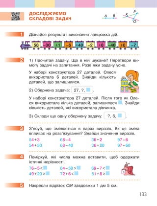 133
ДОСЛІДЖУЄМО
СКЛАДОВІ ЗАДАЧ
1 Дізнайся результат виконання ланцюжка дій.
–6 –4058 +40 +0–30 –2 –7+1 +8
2 1) Прочитай задачу. Що в ній шукане? Перетвори ви-
могу задачі на запитання. Розв’яжи задачу усно.
У наборі конструктора 27 деталей. Олеся
використала 6 деталей. Знайди кількість
деталей, що залишилися.
2) Обернена задача: 27, ?, .
У наборі конструктора 27 деталей. Після того як Оле-
ся використала кілька деталей, залишилося . Знайди
кількість деталей, які використала дівчинка.
3) Склади ще одну обернену задачу: ?, 6, .
3 З’ясуй, що змінюється в парах виразів. Як ця зміна
впливає на розв’язування? Знайди значення виразів.
54+3 68–4 36+2 97–6
54+30 68–40 36+20 97–60
4 Поміркуй, які числа можна вставити, щоб одержати
істинні нерівності.
76–5 84–50 69–7
49+20 72+6 51+8
5 Накресли відрізок СМ завдовжки 1 дм 5 см.
1
2
3
4
5
P
K
O
A B
 