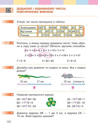 142
ДОДАЄМО І ВІДНІМАЄМО ЧИСЛА.
ПОВТОРЮЄМО ВИВЧЕНЕ
1 З’ясуй, які числа пропущено в таблиці.
21
56Зменшуване 73
45
33 34 75
12 45
3624
52 4456 32
32 56
33Від’ємник
Різниця
46 8664 976578
2 Розглянь, у якому порядку додавали числа. Чому обра-
ли в пару саме ці числа? Обчисли зручним способом.
4 + 5 + 6 = 4 + 6 + 5 =10+ 5 =15
2 +30+ 5 +20=30+20+ 5 + 2 =50+ 5 + 2 =57
7+3+8 4+50+40 2+9+8
3 Дізнайся про довжини тіл ящірки та миші. Яка з тварин
довша?
10 см 12 см17 см стільки ж
4 Порівняй математичні вирази.
56+10 40+30 43–13 20+7
80–1 70+9 38+1 59–10
36+12 75–34 28–20 6+3
5 Довжина відрізка АВ — 1 дм 3 см, а відрізка СК —
14 см. Який відрізок довший?
1
2
3
4
40+30 43–13
70+9 38+1
75–34 28–20
5
 
