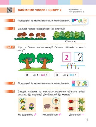 15
ВИВЧАЄМО ЧИСЛО І ЦИФРУ 2
1 Попрацюй із математичними матеріалами.
2 Скільки грибів «сховалося» за листям?
Стільки ж
3 Що ти бачиш на малюнку? Скільки об’єктів кожного
виду?
2 — це 3 без 1
2
1 2 3 4
2 — це 1 і ще 1
4 Попрацюй із математичними матеріалами.
5 З’ясуй, скільки на кожному малюнку об’єктів зліва;
справа. Де порівну? Де більше? Де менше?
Не дорівнює Не дорівнює Дорівнює
1 1 2
3
2
3
4 1 2
3
5
дорівнює =
не дорівнює ≠
 