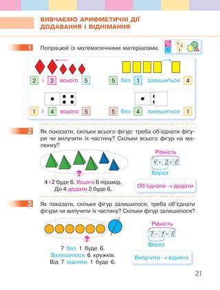 21
ВИВЧАЄМО АРИФМЕТИЧНІ ДІЇ
ДОДАВАННЯ І ВІДНІМАННЯ
1 Попрацюй із математичними матеріалами.
5і2 всього3 4без5 залишиться1
5і1 всього4 1без5 залишиться4
2 Як показати, скільки всього фігур: треба об’єднати фігу-
ри чи вилучити їх частину? Скільки всього фігур на ма-
люнку?
Рівність
Вираз
4+ 2= 6
4 і 2 буде 6. Усього 6 пірамід.
До 4 додати 2 буде 6.
Об’єднати → додати
3 Як показати, скільки фігур залишилося: треба об’єднати
фігури чи вилучити їх частину? Скільки фігур залишилося?
Рівність
Вираз
7− 1= 6
Вилучити → відняти
7 без 1 буде 6.
Залишилося 6 кружків.
Від 7 відняти 1 буде 6.
1
1 2
3
2
3
 
