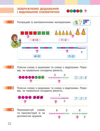 22
ЗОБРАЖУЄМО ДОДАВАННЯ
І ВІДНІМАННЯ СХЕМАТИЧНО
1 Попрацюй із математичними матеріалами.
4+3 7–2
2
7–24+3
2 Поясни схему з кружками та схему з відрізками. Пере-
вір, чи правильно складено рівність.
5+ 3= 85 3
3 Поясни схему з кружками та схему з відрізками. Пере-
вір, чи правильно складено рівність.
7− 3= 4
7
3
4 Прокоментуй схеми
та проілюструй їх за
допомогою кружків.
1
1 2
3
2
3
6 2 6
2
4
 