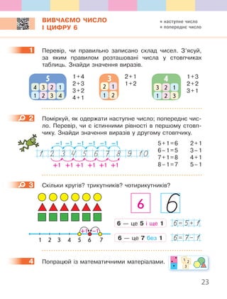 23
ВИВЧАЄМО ЧИСЛО
І ЦИФРУ 6
1 Перевір, чи правильно записано склад чисел. З’ясуй,
за яким правилом розташовані числа у стовпчиках
таблиць. Знайди значення виразів.
1+4
2+3
3+2
4+1
5
4 3 2 1
1 2 3 4
3
2
2 1
1
2+1
1+2
1+3
2+2
3+1
4
3 2 1
1 2 3
2 Поміркуй, як одержати наступне число; попереднє чис-
ло. Перевір, чи є істинними рівності в першому стовп-
чику. Знайди значення виразів у другому стовпчику.
+1 +1 +1 +1+1+1
–1 –1–1 –1 –1 –1
3 Скільки кругів? трикутників? чотирикутників?
6
+1 –1
1 2 3 4 5 6 7
6 — це 5 і ще 1 6= 5+ 1
6 — це 7 без 1 6= 7− 1
4 Попрацюй із математичними матеріалами.
1
2
5+1=6 2+1
6–1=5 3–1
7+1=8 4+1
8–1=7 5–1
чику. Знайди значення
3
4 1 2
3
наступне число
попереднє число
 