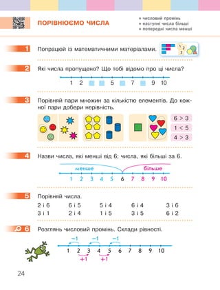 24
числовий промінь
наступні числа більші
попередні числа менші
ПОРІВНЮЄМО ЧИСЛА
1 Попрацюй із математичними матеріалами.
2 Які числа пропущено? Що тобі відомо про ці числа?
1 2 5 7 9 10
3 Порівняй пари множин за кількістю елементів. До кож-
ної пари добери нерівність.
1  5
4  3
6  3
4 Назви числа, які менші від 6; числа, які більші за 6.
1 2
менше більше
3 5 74 6 8 9 10
5 Порівняй числа.
2 і 6 6 і 5 5 і 4 6 і 4 3 і 6
3 і 1 2 і 4 1 і 5 3 і 5 6 і 2
6 Розглянь числовий промінь. Склади рівності.
+1
–1 –1–1
+1
1 32 4 65 8 97 10
1
1 2
3
2
3
4
5
6
 