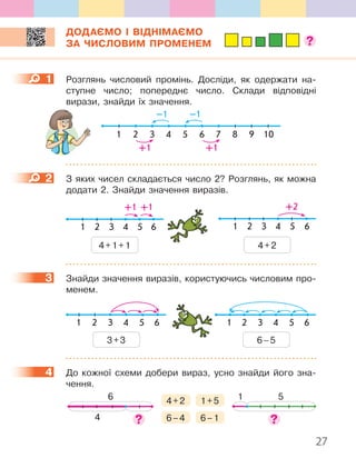 27
ДОДАЄМО І ВІДНІМАЄМО
ЗА ЧИСЛОВИМ ПРОМЕНЕМ
1 Розглянь числовий промінь. Досліди, як одержати на-
ступне число; попереднє число. Склади відповідні
вирази, знайди їх значення.
1
+1
–1 –1
+1
2 3 5 74 6 8 9 10
2 З яких чисел складається число 2? Розглянь, як можна
додати 2. Знайди значення виразів.
4+1+1
1
+1 +1
2 3 5 64
4+2
1
+2
2 3 5 64
3 Знайди значення виразів, користуючись числовим про-
менем.
21 3 5 64
3+3
21 3 5 64
6–5
4 До кожної схеми добери вираз, усно знайди його зна-
чення.
4+2 1+5
6–4 6–1
1 56
4
1
2
3
4
 