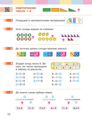 36
ПОВТОРЮЄМО
ЧИСЛА 1–8
1 Попрацюй із математичними матеріалами.
2 Усно склади вирази за схемами.
3 До кісточок доміно склади можливі рівності.
4 Згадай склад числа 8. Ви-
знач, які числа пропущено
в таблиці та рівностях.
3+ =8
+1=8
5+ =8
+6=8
4+ =8
2+ =8
+7=8
8–3=
8–1=
8–5=
8–6=
8–4=
8–2=
8–7=
5 До кожної схеми добери вираз.
3+2 3–2 7+2 6–3 7–2 6+3
1
1 2
3
2
3
4
8
1
5 43
26 7
5
 