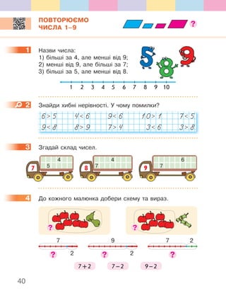 40
ПОВТОРЮЄМО
ЧИСЛА 1–9
1 Назви числа:
1) більші за 4, але менші від 9;
2) менші від 9, але більші за 7;
3) більші за 5, але менші від 8.
21 3 5 86 97 104
2 Знайди хибні нерівності. У чому помилки?
6 5 4 6 9 6 10 1 7 5
9 8 8 9 7 4 3 6 3 8
3 Згадай склад чисел.
4
5
7
4
7
8
6
7
9
4 До кожного малюнка добери схему та вираз.
7+2 7–2 9–2
9
2
7 27
2
1
1) більші за 4, але менші від 9;
3) більші за 5, але менші від 8.
1) більші за 4, але менші від 9;
3) більші за 5, але менші від 8.
1) більші за 4, але менші від 9;
2
3
4
 