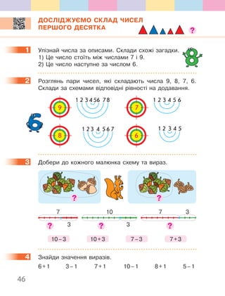 46
ДОСЛІДЖУЄМО СКЛАД ЧИСЕЛ
ПЕРШОГО ДЕСЯТКА
1 Упізнай числа за описами. Склади схожі загадки.
1) Це число стоїть між числами 7 і 9.
2) Це число наступне за числом 6.
2 Розглянь пари чисел, які складають числа 9, 8, 7, 6.
Склади за схемами відповідні рівності на додавання.
11 2 3 4 56 78 1 2 3 4 5 6
11 2 3 4 5 6 7 1 2 3 4 5
9 7
8 6
3 Добери до кожного малюнка схему та вираз.
3710
33
7
10–3 10+3 7+37–3
4 Знайди значення виразів.
6+1 3–1 7+1 10–1 8+1 5–1
1
2
3
4
 