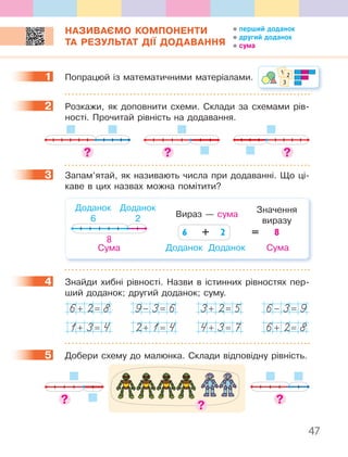 47
НАЗИВАЄМО КОМПОНЕНТИ
ТА РЕЗУЛЬТАТ ДІЇ ДОДАВАННЯ
1 Попрацюй із математичними матеріалами.
2 Розкажи, як доповнити схеми. Склади за схемами рів-
ності. Прочитай рівність на додавання.
3 Запам’ятай, як називають числа при додаванні. Що ці-
каве в цих назвах можна помітити?
Доданок
6
8
Сума
Доданок
2
Доданок Доданок Сума
6 + 2 = 8
Вираз — сума Значення
виразу
4 Знайди хибні рівності. Назви в істинних рівностях пер-
ший доданок; другий доданок; суму.
6+ 2= 8 9− 3= 6 3+ 2= 5 6− 3= 9
1+ 3= 4 2+ 1= 4 4+ 3= 7 6+ 2= 8
5 Добери схему до малюнка. Склади відповідну рівність.
1
1 2
3
2
3
4
5
перший доданок
другий доданок
сума
 