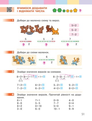 51
ВЧИМОСЯ ДОДАВАТИ
І ВІДНІМАТИ ЧИСЛА
1 Добери до малюнка схему та вираз.
5
2
5 2 7
2
5+2
5–2
7–2
2 Добери до схеми малюнок.
6
2
3 Знайди значення виразів за схемами.
8+2= 8+1 +1= +1=
1+1
8–2= 8–1 –1= –1=
1+1
7+2= 6+2= 5–2= 9–2=
7–2= 6–2= 4+2= 8+2=
4 Знайди значення виразів. Прочитай рівності на дода-
вання.
6+1 7+1 0+9 4–0
8–0 5–5 7–7 0+4
8+2 0+10 5+0 9–1
3–0 6–0 10–1 9–9
1
2
3
4
 