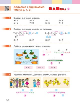 52
ДОДАЄМО І ВІДНІМАЄМО
ЧИСЛА 0, 1, 2
1 Знайди значення виразів.
9–0 3–3 5–1 0+8
5–5 7+0 6–6 7+1
2 Знайди значення виразів за схемами.
7+2= 7+1 +1= +1=
1+1
7–2= 7–1 –1= –1=
+
8+2 8–2 6+2 6–2
3 Добери до малюнка схему та вираз.
4+3 4–3 7–3
4
3
3
7
34
4 Розглянь малюнки. Доповни схеми, склади рівності.
1
2
3
4
 