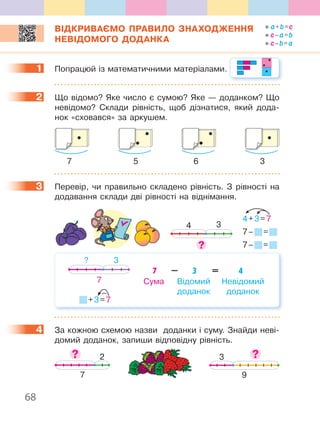 68
ВІДКРИВАЄМО ПРАВИЛО ЗНАХОДЖЕННЯ
НЕВІДОМОГО ДОДАНКА
1 Попрацюй із математичними матеріалами.
2 Що відомо? Яке число є сумою? Яке — доданком? Що
невідомо? Склади рівність, щоб дізнатися, який дода-
нок «сховався» за аркушем.
7 5 6 3
3 Перевір, чи правильно складено рівність. З рівності на
додавання склади дві рівності на віднімання.
34
4+3=7
7– =
7– =
Сума Відомий
доданок
Невідомий
доданок
7 – 3 = 4
+3=7
–
3?
7
4 За кожною схемою назви доданки і суму. Знайди неві-
домий доданок, запиши відповідну рівність.
7
2
9
3
1
2
3
4
а+b=c
c–а=b
c–b=а
 