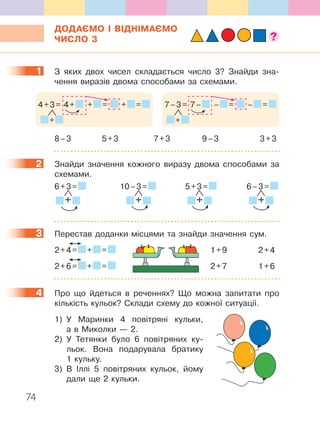 74
ДОДАЄМО І ВІДНІМАЄМО
ЧИСЛО 3
1 З яких двох чисел складається число 3? Знайди зна-
чення виразів двома способами за схемами.
4+3= 4+ + = + =
+
7–3= 7– – = – =
+
8–3 5+3 7+3 9–3 3+3
2 Знайди значення кожного виразу двома способами за
схемами.
6+3=
+
10–3=
+
5+3=
+
6–3=
+
3 Перестав доданки місцями та знайди значення сум.
2+4= + = 1+9 2+4
2+6= + = 2+7 1+6
4 Про що йдеться в реченнях? Що можна запитати про
кількість кульок? Склади схему до кожної ситуації.
1) У Маринки 4 повітряні кульки,
а в Миколки — 2.
2) У Тетянки було 6 повітряних ку-
льок. Вона подарувала братику
1 кульку.
3) В Іллі 5 повітряних кульок, йому
дали ще 2 кульки.
1
2
3
1
2
4
 