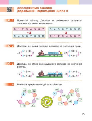 75
ДОСЛІДЖУЄМО ТАБЛИЦІ
ДОДАВАННЯ І ВІДНІМАННЯ ЧИСЛА 3
1 Прочитай таблиці. Досліди, як змінюється результат
залежно від зміни компонента.
0 1 2 3 4 5 6 7 3 4 5 6 7 8 9 10
+3 –3
3 4 5 6 7 8 9 10 0 1 2 3 4 5 6 7
2 Досліди, як зміна доданка впливає на значення суми.
5+3=8
3+3=6
–2 ?
+ 4+3=7
6+3=9
+2 ?
3 Досліди, як зміна зменшуваного впливає на значення
різниці.
7–3=4
9–3=6
+2 ?
– 8–3=5
6–3=3
–2 ?
4 Виконай арифметичні дії за стрілками.
9
–3 +2
–1
+3–10
4
+1
–3
+7
–9
+4
–3
+7
1
2
3
4
 