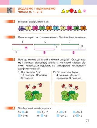 77
ДОДАЄМО І ВІДНІМАЄМО
ЧИСЛА 0, 1, 2, 3
1 Виконай арифметичні дії.
5 –3 –10–2+8 +8+0 +3–1
2 Склади вираз за кожною схемою. Знайди його значення.
8
3
10
2
7
3
3 Про що можна запитати в кожній ситуації? Склади схе-
му і запиши відповідну рівність. На схемі наведи різ-
ними кольорами відрізки, які ілюструють компоненти
арифметичних дій.
1) Під листком було
10 сонечок. Полетіли
3 сонечка.
2) Під листком було
4 сонечка. До них
прилетіли 3 сонечка.
4 Знайди невідомий доданок.
3+ =8 +2=10 3+ =7 –3=7
+2=6 9– =3 +2=9 3+ =6
1
2
3
4
 