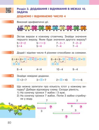 80
Розділ 3. ДОДАВАННЯ І ВІДНІМАННЯ В МЕЖАХ 10.
ЗАДАЧА
ДОДАЄМО І ВІДНІМАЄМО ЧИСЛО 4
1. Виконай.арифметичні.дії .
7 +3 +6+2–2 –2–3 –7+0
2. Зістав. вирази. в. кожному. стовпчику .. Знайди. значення.
першого. виразу .. Яким. буде. значення. другого. виразу?
5.+.2.+.2. 5.+.1.+.3. 7.–.3.–.1. 7.–.2.–.2
5.+.4. 5.+.4. 7.–.4. 7.–.4
3. Додай.і.відніми.число.4.різними.способами.за.схемами .
6..+.4.=.6.+. ..+. .=.. ..+. .=. .
.+.
6.–.4.=.6.–. ...–. .=.. ..–. .=. .
.+.
8.–.4. 4.+.4. 10.–.4. 9.–.4
4. Знайди.невідомі.доданки ..
.+.2.=.7. 3.+. .=.7. 2.+. .=.10. .+.1.=.6
5. Що. можна. запитати. про. кількість. істот. у. кожному. ви-
падку?.Добери.відповідну.схему ..Склади.рівність .
. 1)..На.сонечку.грілися.7.жабок.і.3.вужі .
. 2)..На.сонечку.грілися.7.жабок ..Потім.3.жабки.стрибну-
ли.у.воду .
1
2
3
4
5
7 3
3
77
3
 