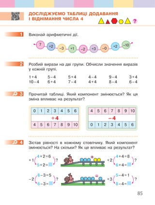 85
ДОСЛІДЖУЄМО ТАБЛИЦІ ДОДАВАННЯ
І ВІДНІМАННЯ ЧИСЛА 4
1. Виконай.арифметичні.дії .
+2+2
–3 +1 –0+3–2
–107
2. Розбий.вирази.на.дві.групи ..Обчисли.значення.виразів.
у.кожній.групі .
1.+.4. 5.–.4. 5.+.4.. 4.–.4. 9.–.4. 3.+.4
10.–.4. 6.+.4. 7.–.4.. 4.+.4. 8.–.4. 6.–.4
3. Прочитай. таблиці .. Який. компонент. змінюється?. Як. ця.
зміна.впливає.на.результат?
0 1 2 3 4 5 6
+4
4 5 6 7 8 9 10
4 5 6 7 8 9 10
–4
0 1 2 3 4 5 6
4. Зістав. рівності. в. кожному. стовпчику .. Який. компонент.
змінюється?.На.скільки?.Як.це.впливає.на.результат?
+ 4.+.4.=.8.
6.+.4.=.
+.2 ?
4.+.2.=.6.
5.+.2.=.
+.1 ?
8.–.3.=.5.
6.–.3.=.
–.2 ?
5.–.4.=.1.
8.–.4.=.
+.3 ?
–
1
2
3
4
 