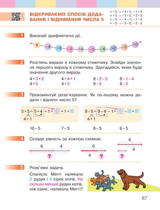 87
ВІДКРИВАЄМО СПОСІБ ДОДА-
ВАННЯ І ВІДНІМАННЯ ЧИСЛА 5
1 Виконай арифметичні дії.
9 –4
+4 –3 –4 +2 –5
+0
–2+3
2 Розглянь вирази в кожному стовпчику. Знайди значен-
ня першого виразу в стовпчику. Здогадайся, яким буде
значення другого виразу.
4+3+2 4+4+1 8–2–3 8–1–4
4+5 4+5 8–5 8–5
3 Прокоментуй розв’язування. Як по-іншому можна до-
дати і відняти число 5?
9–5= 9–4 –1= – =
4+1
5+5= 5+4 +1= +1=
4+1
10–5 7–5 8–5 6–5
4 Склади рівність за кожною схемою.
6 4 6
4
6
4
5 Розв’яжи задачу.
Спанієль Меггі налякала
2 рудих і 4 сірих котів. На
скільки менше рудих котів,
ніж сірих, налякала Меггі?
1
2
3
4
5
+5 → +4+1; +1+4
+5 → +3+2; +2+3
–5 → –4–1; –1–4
–5 → –3–2; –2–3
 