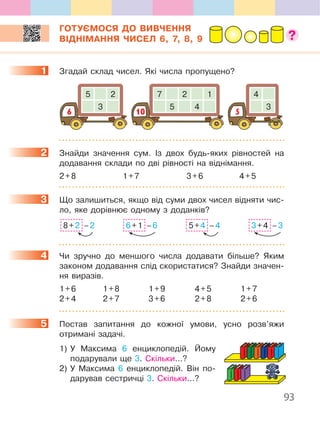 93
ГОТУЄМОСЯ ДО ВИВЧЕННЯ
ВІДНІМАННЯ ЧИСЕЛ 6, 7, 8, 9
1. Згадай.склад.чисел ..Які.числа.пропущено?
7 2 1
5 4
10
4
3
56
5 2
3
2. Знайди. значення. сум .. Із. двох. будь-яких. рівностей. на.
додавання.склади.по.дві.рівності.на.віднімання .
2.+.8.. 1.+.7.. 3.+.6.. 4.+.5.
3. Що.залишиться,.якщо.від.суми.двох.чисел.відняти.чис-
ло,.яке.дорівнює.одному.з.доданків?
5.+.4..–.48.+.2..–.2 6.+.1..–.6 3.+.4..–.3
4. Чи. зручно. до. меншого. числа. додавати. більше?. Яким.
законом.додавання.слід.скористатися?.Знайди.значен-
ня.виразів .
1.+.6. 1.+.8. 1.+.9. 4.+.5. 1.+.7
2.+.4. 2.+.7. 3.+.6. 2.+.8. 2.+.6
5. Постав. запитання. до. кожної. умови,. усно. розв’яжи.
отримані.задачі .
. 1)..У. Максима. 6. енциклопедій .. Йому.
подарували.ще.3 ..Скільки . . .?
. 2)..У. Максима. 6. енциклопедій .. Він. по-
дарував.сестричці.3 ..Скільки . . .?
1
2
3
4
5
 