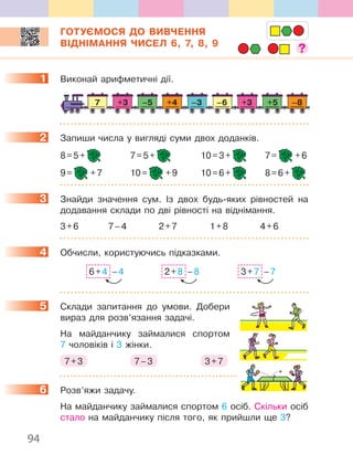 94
ГОТУЄМОСЯ ДО ВИВЧЕННЯ
ВІДНІМАННЯ ЧИСЕЛ 6, 7, 8, 9
1. Виконай.арифметичні.дії .
7 +3 +5–6–5 –8–3 +3+4
2. Запиши.числа.у.вигляді.суми.двох.доданків .
8.=.5.+. . 7.=.5.+. . 10.=.3.+. . 7.=. .+.6
9.=. .+.7. 10.=. .+.9. 10.=.6.+. . 8.=.6.+.
3. Знайди. значення. сум .. Із. двох. будь-яких. рівностей. на.
додавання.склади.по.дві.рівності.на.віднімання .
3.+.6. 7.–.4. 2.+.7. 1.+.8. 4.+.6
4. Обчисли,.користуючись.підказками ..
6.+.4..–.4 2.+.8..–.8 3.+.7..–.7
5. Склади. запитання. до. умови .. Добери.
вираз.для.розв’язання.задачі .
. На. майданчику. займалися. спортом.
7.чоловіків.і.3.жінки ..
7.+.3 . 7.–.3 . 3.+.7
6. Розв’яжи.задачу ..
. На.майданчику.займалися.спортом.6.осіб ..Скільки.осіб.
стало.на.майданчику.після.того,.як.прийшли.ще.3?
1
2
3
4
5
6
 
