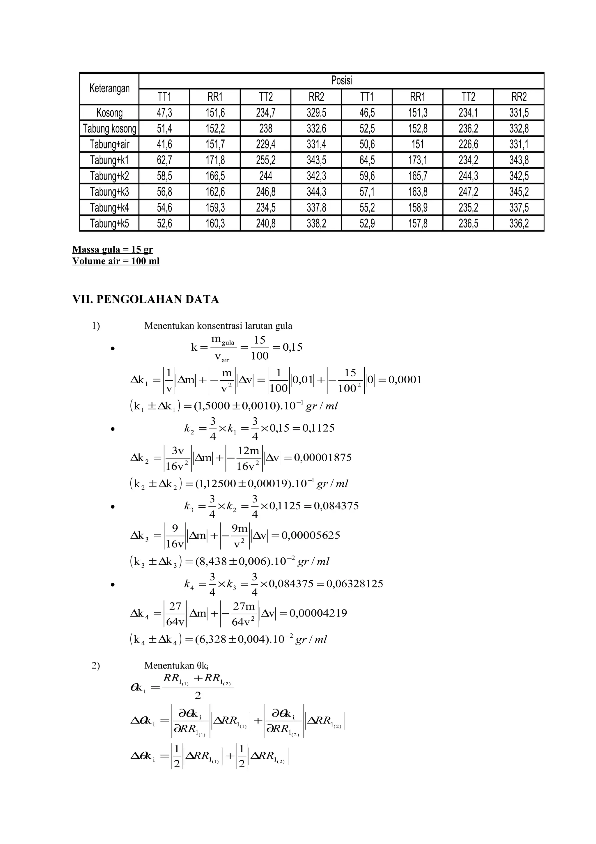 TT1 RR1 TT2 RR2 TT1 RR1 TT2 RR2
Kosong 47,3 151,6 234,7 329,5 46,5 151,3 234,1 331,5
Tabung kosong 51,4 152,2 238 332,6 52,5 152,8 236,2 332,8
Tabung+air 41,6 151,7 229,4 331,4 50,6 151 226,6 331,1
Tabung+k1 62,7 171,8 255,2 343,5 64,5 173,1 234,2 343,8
Tabung+k2 58,5 166,5 244 342,3 59,6 165,7 244,3 342,5
Tabung+k3 56,8 162,6 246,8 344,3 57,1 163,8 247,2 345,2
Tabung+k4 54,6 159,3 234,5 337,8 55,2 158,9 235,2 337,5
Tabung+k5 52,6 160,3 240,8 338,2 52,9 157,8 236,5 336,2
Keterangan
Posisi
Massa gula = 15 gr
Volume air = 100 ml
VII. PENGOLAHAN DATA
1) Menentukan konsentrasi larutan gula
• 15,0
100
15
v
m
k
air
gula
===
( ) mlgr /10).0010,05000,1(kk
0001,00
100
15
01,0
100
1
v
v
m
m
v
1
k
1
11
221
−
±=∆±
=−+=∆−+∆=∆
• 1125,015,0
4
3
4
3
12 =×=×= kk
( ) mlgr /10).00019,012500,1(kk
00001875,0v
16v
12m
m
16v
v3
k
1
22
222
−
±=∆±
=∆−+∆=∆
• 084375,01125,0
4
3
4
3
23 =×=×= kk
( ) mlgr /10).006,0438,8(kk
00005625,0v
v
9m
m
16v
9
k
2
33
23
−
±=∆±
=∆−+∆=∆
• 06328125,0084375,0
4
3
4
3
34 =×=×= kk
( ) mlgr /10).004,0328,6(kk
00004219,0v
64v
27m
m
64v
72
k
2
44
24
−
±=∆±
=∆−+∆=∆
2) Menentukan θki
)2()1(
)2(
)2(
)1(
)1(
)2()1(
11i
1
1
i
1
1
i
i
11
i
2
1
2
1
k
kk
k
2
k
RRRR
RR
RR
RR
RR
RRRR
∆+∆=∆
∆
∂
∂
+∆
∂
∂
=∆
+
=
θ
θθ
θ
θ
 