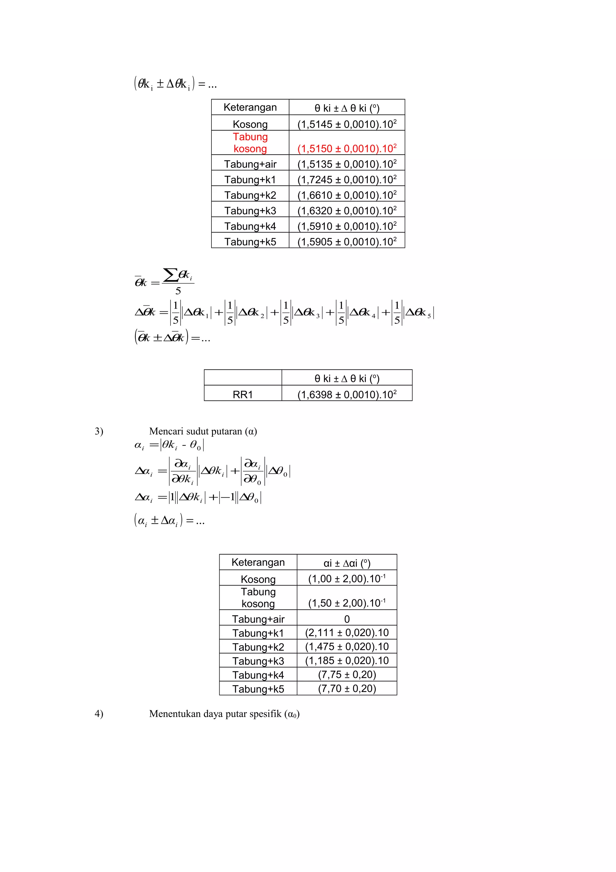 ( ) ...kk ii =∆± θθ
Keterangan θ ki ± ∆ θ ki (o
)
Kosong (1,5145 ± 0,0010).102
Tabung
kosong (1,5150 ± 0,0010).102
Tabung+air (1,5135 ± 0,0010).102
Tabung+k1 (1,7245 ± 0,0010).102
Tabung+k2 (1,6610 ± 0,0010).102
Tabung+k3 (1,6320 ± 0,0010).102
Tabung+k4 (1,5910 ± 0,0010).102
Tabung+k5 (1,5905 ± 0,0010).102
( ) ...
k
5
1
k
5
1
k
5
1
k
5
1
k
5
1
5
54321
=∆±
∆+∆+∆+∆+∆=∆
=
∑
kk
k
k
k
i
θθ
θθθθθθ
θ
θ
θ ki ± ∆ θ ki (o
)
RR1 (1,6398 ± 0,0010).102
3) Mencari sudut putaran (α)
0
0
0
0
11 θθkα
θ
θ
α
θk
θk
α
α
- θθkα
ii
i
i
i
i
i
ii
∆−+∆=∆
∆
∂
∂
+∆
∂
∂
=∆
=
( ) ...=∆± ii αα
Keterangan αi ± ∆αi (o
)
Kosong (1,00 ± 2,00).10-1
Tabung
kosong (1,50 ± 2,00).10-1
Tabung+air 0
Tabung+k1 (2,111 ± 0,020).10
Tabung+k2 (1,475 ± 0,020).10
Tabung+k3 (1,185 ± 0,020).10
Tabung+k4 (7,75 ± 0,20)
Tabung+k5 (7,70 ± 0,20)
4) Menentukan daya putar spesifik (α0)
 