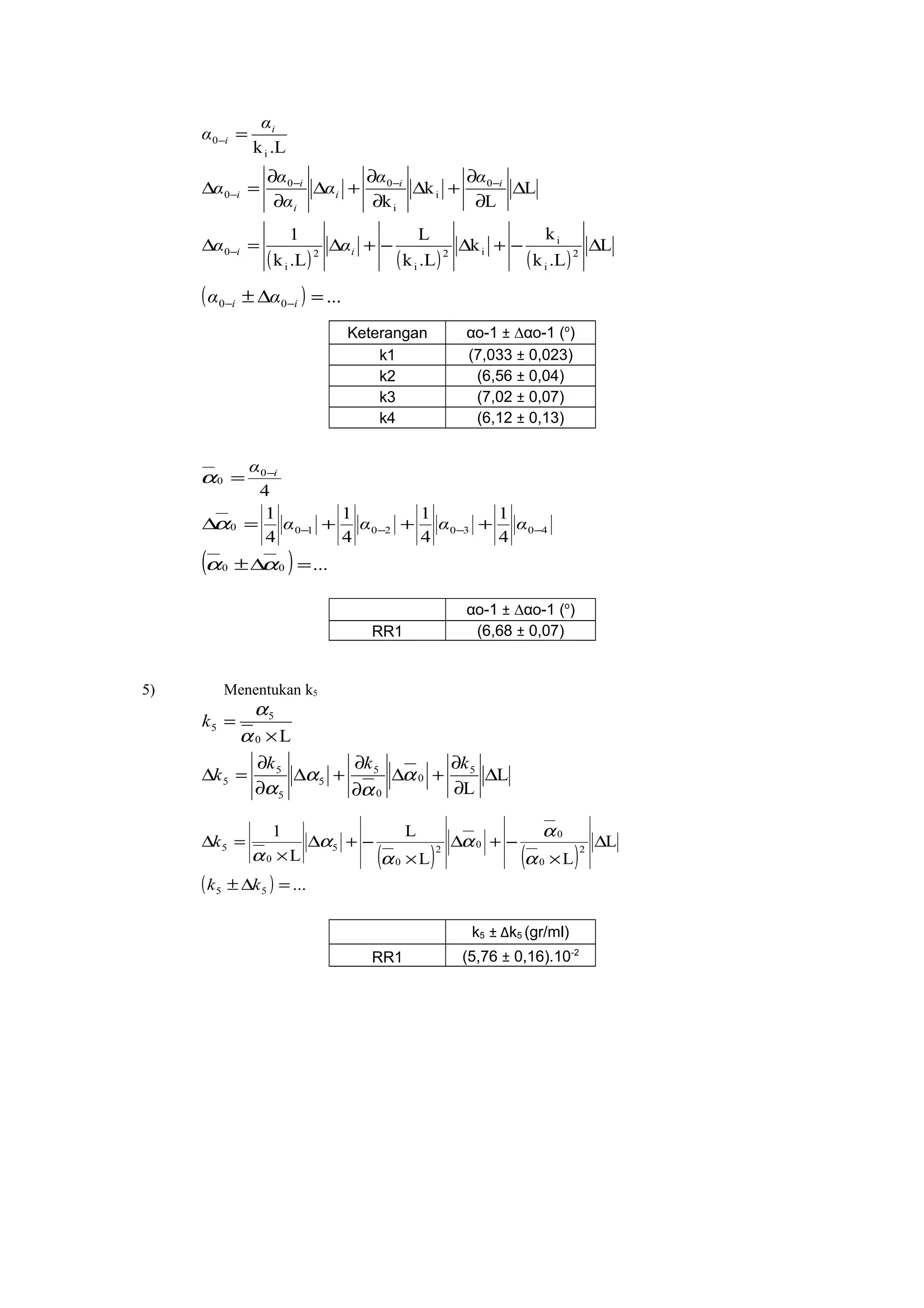 ( ) ( ) ( )
L
.Lk
k
k
.Lk
L
.Lk
1
L
L
k
k
.Lk
2
i
i
i2
i
2
i
0
0
i
i
00
0
i
0
∆−+∆−+∆=∆
∆
∂
∂
+∆
∂
∂
+∆
∂
∂
=∆
=
−
−−−
−
−
ii
ii
i
i
i
i
i
i
αα
αα
α
α
α
α
α
α
( ) ...00 =∆± −− ii αα
Keterangan αo-1 ± ∆αo-1 (o
)
k1 (7,033 ± 0,023)
k2 (6,56 ± 0,04)
k3 (7,02 ± 0,07)
k4 (6,12 ± 0,13)
( ) ...
4
1
4
1
4
1
4
1
4
00
403020100
0
0
=∆±
+++=∆
=
−−−−
−
αα
α
α
αααα
α i
αo-1 ± ∆αo-1 (o
)
RR1 (6,68 ± 0,07)
5) Menentukan k5
L
L
L
5
0
0
5
5
5
5
5
0
5
5
∆
∂
∂
+∆
∂
∂
+∆
∂
∂
=∆
×
=
kkk
k
k
α
α
α
α
α
α
( ) ( )
( ) ...
L
LL
L
L
1
55
2
0
0
0
2
0
5
0
5
=∆±
∆
×
−+∆
×
−+∆
×
=∆
kk
k
α
α
α
α
α
α
k5 ± ∆k5 (gr/ml)
RR1 (5,76 ± 0,16).10-2
 