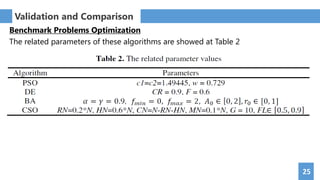 25
Benchmark Problems Optimization
The related parameters of these algorithms are showed at Table 2
Validation and Comparison
 