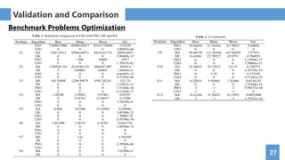 27
Benchmark Problems Optimization
Validation and Comparison
 