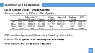 31
Validation and Comparison
Speed Reducer Design – Design Gearbox
the results achieved by CSO and other algorithms.
CSO’s results outperform all the results achieved by other methods
in terms of both optimization accuracy and robustness
which indicates that the solution is feasible.
 