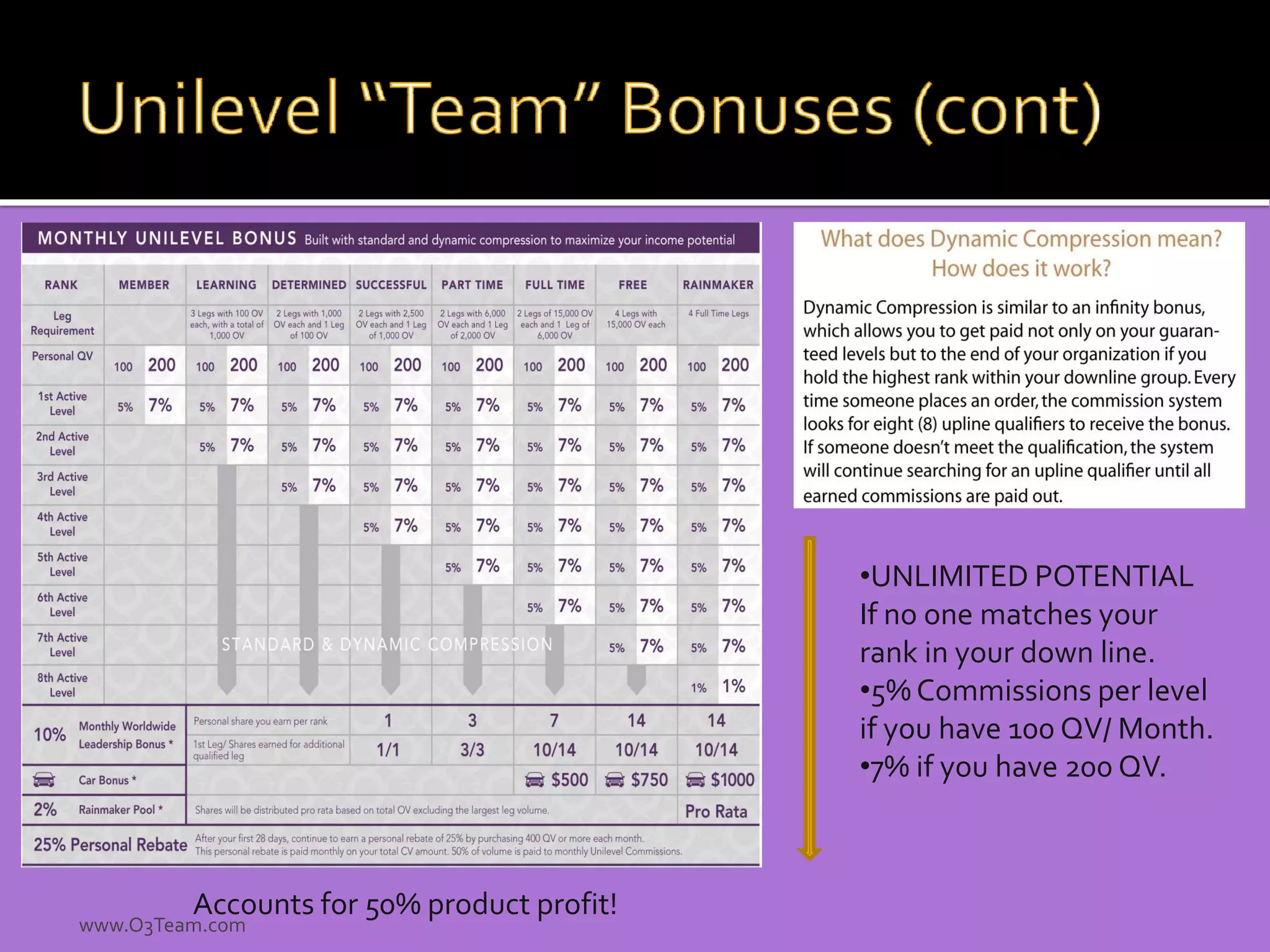 O3 World Compensation Plan