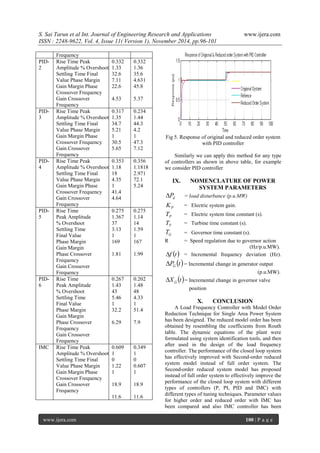 Controller Design and Load Frequency Control for Single Area Power ...