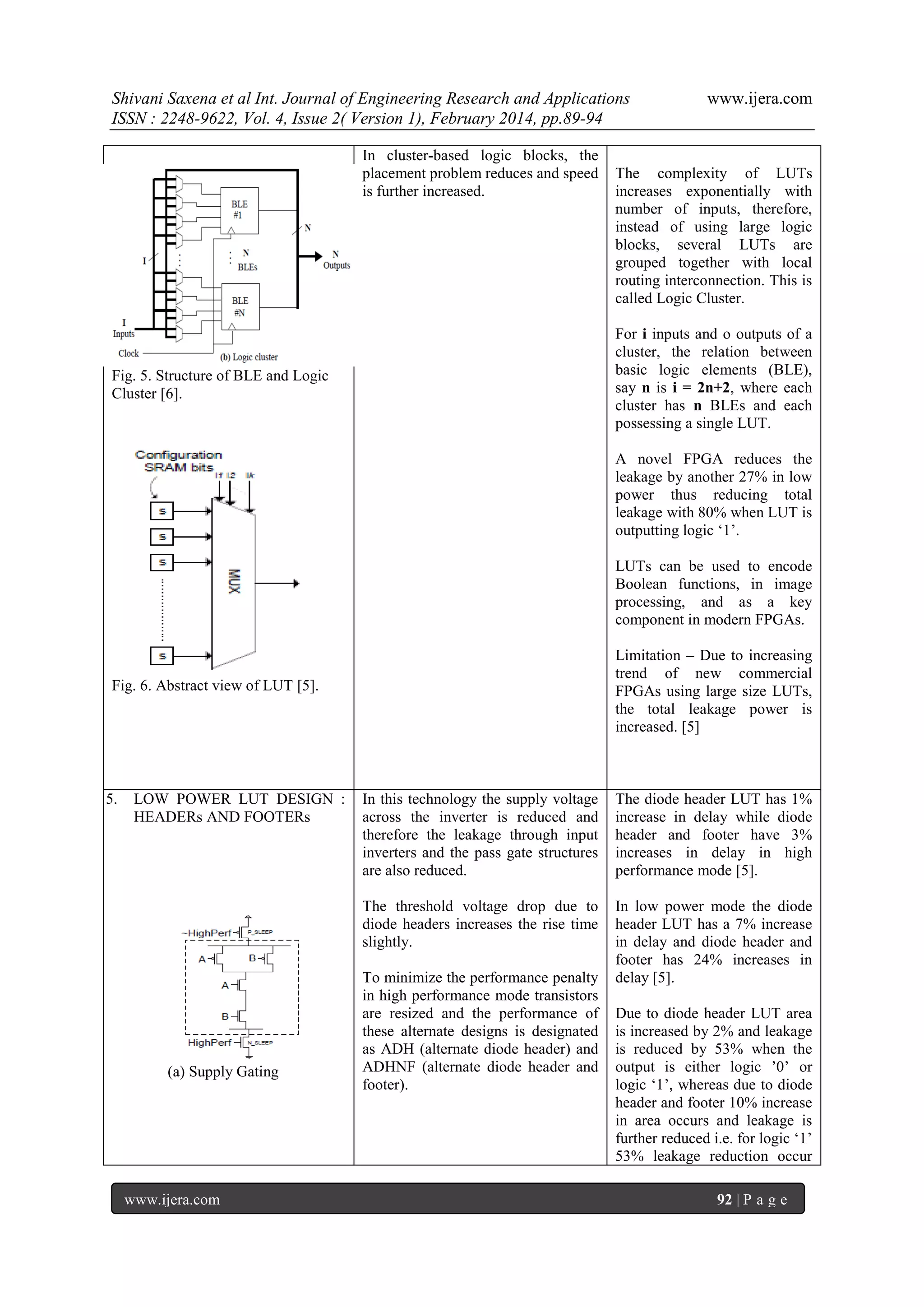 Shivani Saxena et al Int. Journal of Engineering Research and Applications
ISSN : 2248-9622, Vol. 4, Issue 2( Version 1), February 2014, pp.89-94
In cluster-based logic blocks, the
placement problem reduces and speed
is further increased.

www.ijera.com

The complexity of LUTs
increases exponentially with
number of inputs, therefore,
instead of using large logic
blocks, several LUTs are
grouped together with local
routing interconnection. This is
called Logic Cluster.
For i inputs and o outputs of a
cluster, the relation between
basic logic elements (BLE),
say n is i = 2n+2, where each
cluster has n BLEs and each
possessing a single LUT.

Fig. 5. Structure of BLE and Logic
Cluster [6].

A novel FPGA reduces the
leakage by another 27% in low
power thus reducing total
leakage with 80% when LUT is
outputting logic „1‟.
LUTs can be used to encode
Boolean functions, in image
processing, and as a key
component in modern FPGAs.
Limitation – Due to increasing
trend of new commercial
FPGAs using large size LUTs,
the total leakage power is
increased. [5]

Fig. 6. Abstract view of LUT [5].

5.

LOW POWER LUT DESIGN :
HEADERs AND FOOTERs

www.ijera.com

The diode header LUT has 1%
increase in delay while diode
header and footer have 3%
increases in delay in high
performance mode [5].

The threshold voltage drop due to
diode headers increases the rise time
slightly.

(a) Supply Gating

In this technology the supply voltage
across the inverter is reduced and
therefore the leakage through input
inverters and the pass gate structures
are also reduced.

In low power mode the diode
header LUT has a 7% increase
in delay and diode header and
footer has 24% increases in
delay [5].

To minimize the performance penalty
in high performance mode transistors
are resized and the performance of
these alternate designs is designated
as ADH (alternate diode header) and
ADHNF (alternate diode header and
footer).

Due to diode header LUT area
is increased by 2% and leakage
is reduced by 53% when the
output is either logic ‟0‟ or
logic „1‟, whereas due to diode
header and footer 10% increase
in area occurs and leakage is
further reduced i.e. for logic „1‟
53% leakage reduction occur
92 | P a g e

 