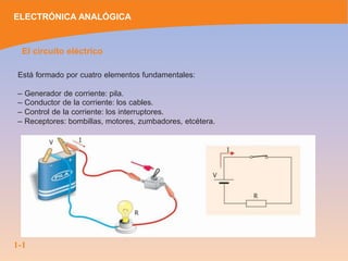 ELECTRÓNICA ANALÓGICA
El circuito eléctrico
Está formado por cuatro elementos fundamentales:
– Generador de corriente: pila.
– Conductor de la corriente: los cables.
– Control de la corriente: los interruptores.
– Receptores: bombillas, motores, zumbadores, etcétera.
1-1
 