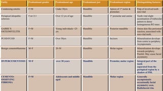 Periapical Radiopacity Classification periapical radiopacities | PPTX