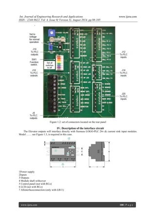 Int. Journal of Engineering Research and Applications www.ijera.com 
ISSN : 2248-9622, Vol. 4, Issue 8( Version 3), August 2014, pp.98-105 
www.ijera.com 100 | P a g e 
Figure 1.2: set of connectors located on the rear panel 
IV. Description of the interface circuit 
The Elevator outputs will interface directly with Siemens LOGO-PLC 24v dc current sink input modules. Model …… see Figure 1.3, is required in this case. 
1Power supply 2Inputs 3 Outputs 4 Module shaft withcover 5 Control panel (not with RCo) 6 LCD (not with RCo) 7 ASinterfaceconnection (only with LB11)  