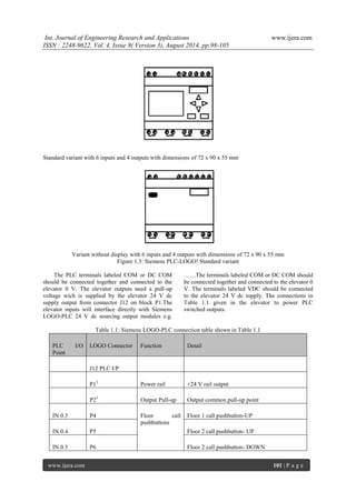 Int. Journal of Engineering Research and Applications www.ijera.com 
ISSN : 2248-9622, Vol. 4, Issue 8( Version 3), August 2014, pp.98-105 
www.ijera.com 101 | P a g e 
Standard variant with 6 inputs and 4 outputs with dimensions of 72 x 90 x 55 mm 
Variant without display with 6 inputs and 4 outputs with dimensions of 72 x 90 x 55 mm Figure 1.3: Siemens PLC-LOGO! Standard variant 
The PLC terminals labeled COM or DC COM should be connected together and connected to the elevator 0 V. The elevator outputs need a pull-up voltage wich is supplied by the elevator 24 V dc supply output from connector J12 on block P1.The elevator inputs will interface directly with Siemens LOGO-PLC 24 V dc sourcing output modules e.g. ……The terminals labeled COM or DC COM should be connected together and connected to the elevator 0 V. The terminals labeled VDC should be connected to the elevator 24 V dc supply. The connections in Table 1.1 given in the elevator to power PLC switched outputs. Table 1.1: Siemens LOGO-PLC connection table shown in Table 1.1 PLC I/O Point LOGO Connector Function Detail 
J12 PLC I/P 
P13 
Power rail 
+24 V rail output 
P23 
Output Pull-up 
Output common pull-up point 
IN 0.3 
P4 
Floor call pushbuttons 
Floor 1 call pushbutton-UP 
IN 0.4 
P5 
Floor 2 call pushbutton- UP 
IN 0.5 
P6 
Floor 2 call pushbutton- DOWN  