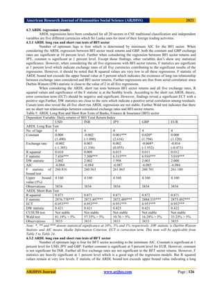 American Research Journal of Humanities Social Science (ARJHSS)R) 2021
ARJHSS Journal www.arjhss.com Page | 126
4.3 ARDL regression results
ARDL regressions have been conducted for all 20 sectors in CSE traditional classification and independent
variables are five different currencies which Sri Lanka uses for most of their foreign trading activities.
4.3.1 ARDL long run and short run tests of BFI sector
Number of optimum lags is four which is determined by minimum AIC for the BFI sector. When
considering the ARDL regression between BFI sector stock returns and GBP, both the constant and GBP exchange
rates are significant at 10 percent level. Further when considering the regression between BFI sector returns and
JPY, constant is significant at 1 percent level. Except those findings, other variables don‟t show any statistical
significance. However, when considering the all five regressions with BFI sector returns, F statistics are significant
at 1 percent level which indicate exchange rates of all five currencies contributing to the significant results of the
regressions. However, it should be noted that R squared values are very low in all these regressions. F statistic of
ARDL bound test exceeds the upper bound value at 5 percent which indicates the existence of long run relationship
between exchange rates considered and BFI sector returns. Further regressions are free from serial correlation since
Durbin-Watson (DW) statistic is close to the value of 2 in all five regressions.
When considering the ARDL short run tests between BFI sector returns and all five exchange rates, R
squared values and significance of the F statistic is at the healthy levels. According to the short run ARDL theory,
error correction term (ECT) should be negative and significant. However, findings reveal a significant ECT with a
positive sign.Further, DW statistics are close to the zero which indicate a positive serial correlation among residuals.
Cusum tests also reveal the all five short run ARDL regressions are not stable. Further Wald test indicates that there
are no short run relationships between considered exchange rates and BFI sector returns.
Table 5: ARDL Long Run and Short Run Tests of Banks, Finance & Insurance (BFI) sector
Dependent Variable: Daily returns of BFI Total Return Index
USD INR JPY GBP EUR
ARDL Long Run Test
No. of lags 4 4 4 4 4
Constant 0.008
(1.490)
-0.002
(-1.090)
0.001***
(2.616)
0.020*
(1.794)
0.008
(1.120)
Exchange rate -0.002
(-1.385)
0.003
(1.336)
0.002
(0.055)
-0.068*
(-1.952)
-0.016
(-0.471)
R squared 0.010 0.009 0.015 0.011 0.012
F statistic 7.436*** 7.308*** 6.315*** 6.916*** 5.018***
DW statistic 2.002 2.002 1.998 2.003 2.000
AIC -6.084 -6.084 -6.087 -6.085 -6.084
F statistic of
bound test
260.816 260.563 261.865 260.701 261.180
Upper bound
value (5%)
4.160 4.160 4.160 4.160 4.160
Observations 3834 3834 3834 3834 3834
ARDL Short Run Test
R squared 0.871 0.871 0.871 0.872 0.871
F statistic 2876.778*** 2873.497*** 2872.489*** 2884.335*** 2873.492***
ECT 0.953*** 0.952*** 0.951*** 0.953*** 0.952***
DW statistic 0.421 0.421 0.423 0.421 0.422
CUSUM test Not stable Not stable Not stable Not stable Not stable
Wald test 81.19% > 5% 57.35% > 5% 10.76 > 5% 16.28% > 5% 33.25% > 5%
Observations 3833 3833 3833 3833 3833
Note: *, ** and *** denote statistical significance at 10%, 5% and 1% respectively. DW statistic is Durbin-Watson
Statistic and AIC means Akaike Information Criterion. ECT is correction term. This note will be applicable from
Table 5 to Table 24.
4.3.2 ARDL long run and short run tests of BFT sector
Number of optimum lags is four for BFT sector according to the minimum AIC. Constant is significant at 1
percent level for USD, JPY and GBP. Further constant is significant at 5 percent level for EUR. However, constant
is not significant for INR. Further all five exchange rates are not significant to the BFT sector returns. However, F
statistics are heavily significant at 1 percent level which is a good sign of the regression models. But R squared
values remain at very low levels. F statistic of the ARDL bound test exceeds upper bound value indicating a long
 