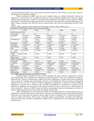 American Research Journal of Humanities Social Science (ARJHSS)R) 2021
ARJHSS Journal www.arjhss.com Page | 127
run relationship between BFT sector stock returns and selected currencies. DW statistic is close to the value of 2
indicating no serial correlation problem.
When considering the ARDL short run tests, R squared values are at higher levels and F statistics are
significant at 1 percent level. ECT is significant and positive. But according to the theory ECT should be negative
with the statistical significance. Further we can observe many weaknesses in the ARDL short run regression models.
DW statistic is close to the zero indicating positive serial correlation. Cusum tests also reveal that regressions are not
stable. Finally, according to the Wald test, all five currencies don‟t have short run relationships with BFT sector
returns.
Table 6: ARDL Long Run and Short Run Tests of Beverage, Food and Tobacco (BFT) sector
Dependent Variable: Daily returns of BFT Total Return Index
USD INR JPY GBP EUR
ARDL Long Run Test
No. of lags 4 4 4 4 4
Constant 0.021***
(3.260)
-0.003
(-0.940)
0.001***
(4.467)
0.039***
(2.870)
0.021**
(2.388)
Exchange rate 0.125
(1.400)
0.019
(0.356)
0.064
(1.550)
-0.010
(-0.237)
0.030
(0.715)
R squared 0.040 0.040 0.043 0.041 0.041
F statistic 39.423*** 17.714*** 19.041*** 18.014*** 18.120***
DW statistic 2.001 2.000 1.997 1.998 1.996
AIC -5.660 -5.657 -5.660 -5.658 -5.658
F statistic of
bound test
828.390 342.820 341.391 346.490 344.306
Upper bound
value (5%)
4.160 4.160 4.160 4.160 4.160
Observations 3836 3834 3834 3834 3834
ARDL Short Run Test
R squared 0.942 0.941 0.942 0.942 0.942
F statistic 6911.888*** 6831.071*** 6836.186*** 6899.973*** 6870.064***
ECT 1.032*** 1.031*** 1.030*** 1.032*** 1.031***
DW statistic 0.363 0.361 0.361 0.363 0.362
CUSUM test Not stable Not stable Not stable Not stable Not stable
Wald test 10.10% > 5% 96.66% > 5% 59.54% > 5% 63.81% > 5% 89.56% > 5%
Observations 3833 3833 3833 3833 3833
4.3.3 ARDL long run and short run tests of CE sector
Number of lags is selected as the four as per the minimum AIC value. Constant is significant at 5 percent
level with the USD and it is significant at 1 percent level with INR and JPY. There are no significant constants for
GBP and EUR. However, exchange rates of GBP and EUR are significant at 1 percent and 5 percent significant
levels respectively. Exchange rates of other three currencies are not significant to CE sector returns. Even though R
squared values are very low, F statistics of all five regressions are significant. F statistics of USD and INR are
significant at 5 percent level. F statistics of JPY and GBP are significant at 1 percent level. F statistic of EUR
regression is significant at 10 percent level. DW statistics remain very close to the value of 2 which indicates no
serial correlation. F statistics of ARDL bound test heavily exceeds upper bound value indicating the existence of
long run relationship between CE sector returns and selected exchange rates.
When considering the CE sector‟s short run ARDL tests, R squared values are very high and F statistics are
significant at 1 percent level. However, DW statistic is closer to zero indicating positive serial correlation problem.
Cusum tests also reveal short run regressions are not stable for all five currencies. ECT is significant and positive
which is contrary to the theory. Theory states it should be negative and significant. According to the Wald test,
regressions with USD and GBP as independent variables show a significant short run relationships while other
currencies don‟t.
 