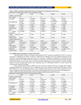 American Research Journal of Humanities Social Science (ARJHSS)R) 2021
ARJHSS Journal www.arjhss.com Page | 128
Table 7: ARDL Long Run and Short Run Tests of Construction and Engineering (CE) sector
Dependent Variable: Daily returns of CE Total Return Index
USD INR JPY GBP EUR
ARDL Long Run Test
No. of lags 4 4 4 4 4
Constant 0.020**
(2.111)
-0.009**
(-2.235)
0.001***
(3.184)
-0.001
(-0.070)
0.005
(0.437)
Exchange rate 0.044
(0.341)
-0.087
(-1.143)
-0.020
(-0.340)
-0.217***
(-3.520)
-0.140**
(-2.328)
R squared 0.005 0.005 0.006 0.007 0.004
F statistic 2.339** 2.034** 2.626*** 3.008*** 1.803*
DW statistic 2.000 1.999 1.999 2.000 2.000
AIC -4.932 -4.932 -4.933 -4.918 -4.931
F statistic of
bound test
339.100 338.653 338.877 336.416 336.467
Upper bound
value (5%)
4.160 4.160 4.160 4.160 4.160
Observations 3834 3834 3834 3834 3834
ARDL Short Run Test
R squared 0.911 0.911 0.911 0.911 0.911
F statistic 4359.283*** 4354.877*** 4341.860*** 4345.843*** 4325.277***
ECT 1.017*** 1.017*** 1.017*** 1.016*** 1.016***
DW statistic 0.393 0.393 0.394 0.392 0.393
CUSUM test Not stable Not stable Not stable Not stable Not stable
Wald test 2% < 5% 77.15% > 5% 22.58% > 5% 0.01% < 5% 17.45% > 5%
Observations 3833 3833 3833 3833 3833
4.3.4 ARDL long run and short run tests of CP sector
Selected number of lags is four based on the minimum AIC. Constants are significant for JPY at 1 percent
level and it is significant for USD at 10 percent. Coefficients of exchange rates of five selected currencies are not
significant at all and R squared values are also too low. However, F statistics are significant at 1 percent for three
currencies which are JPY, GBP and EUR. F statistics are significant for USD at 5 percent level and 10 percent level
for INR. DW statistic is close to the value of 2 for all currencies indicating no serial correlation. F statistic of ARDL
bound test easily exceeds upper bound value indicating long run relationship between CP sector returns and
exchange rates studied in this paper.
When considering the short run ARDL tests for CP sector, R squared values are very high and F statistics
are highly significant at 1 percent level. ECT is significant, but its sign is positive in contrast with the theory. Further
DW statistics are very low indicating positive serial correlation and cusum tests show all the regressions are not
stable. According to the Wald test, there is no short run relationship between CP sector returns and exchange rates.
Table 8: ARDL Long Run and Short Run Tests of Chemicals and Pharmaceuticals (CP) sector
Dependent Variable: Daily returns of CP Total Return Index
USD INR JPY GBP EUR
ARDL Long Run Test
No. of lags 4 4 4 4 4
Constant 0.013*
(1.905)
-0.003
(-1.153)
0.001***
(2.732)
0.024
(1.635)
0.013
(1.409)
Exchange rate 0.080
(0.828)
0.069
(1.183)
-0.018
(-0.407)
-0.035
(-0.742)
-0.023
(-0.498)
R squared 0.006 0.004 0.008 0.005 0.006
F statistic 2.563** 1.721* 3.491*** 2.073*** 2.415***
DW statistic 1.996 1.995 1.992 1.995 1.993
AIC -5.496 -5.494 -5.498 -5.495 -5.495
F statistic of
bound test
286.699 284.776 286.654 285.998 285.659
 