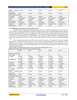 American Research Journal of Humanities Social Science (ARJHSS)R) 2021
ARJHSS Journal www.arjhss.com Page | 129
Upper bound
value (5%)
4.160 4.160 4.160 4.160 4.160
Observations 3834 3834 3834 3834 3834
ARDL Short Run Test
R squared 0.898 0.898 0.898 0.898 0.898
F statistic 3741.044*** 3723.504*** 3728.774*** 3732.764*** 3726.006***
ECT 0.985*** 0.984*** 0.984*** 0.985*** 0.984***
DW statistic 0.390 0.389 0.391 0.389 0.390
CUSUM test Not stable Not stable Not stable Not stable Not stable
Wald test 22.94% > 5% 94.99% > 5% 36.90% > 5% 61.22% > 5% 72.84% > 5%
Observations 3833 3833 3833 3833 3833
4.3.5 ARDL long run and short run tests of DIV sector
Number of lags is determined as four based on minimum AIC. Constant is significant at 1 percent level for
JPY and shows a 10 percent significance for GBP. Exchange rates show only 10 percent significance for USD and
INR only and other exchange rates are not significant for DIV sector returns. R squared values are very low for all
five regressions. However, F statistics are significant at 1 percent level for all five currencies. DW statistics are lied
on the value of 2 which indicates no serial correlation at all. F statistic of ARDL bound test exceeds highly upper
bound value indicating the existence of long run relationship between DIV sector returns and selected exchange
rates.
When considering the short run ARDL tests, R squared values are very high and F statistics are highly
significant at 1 percent level. DW statistics are very close to zero indicating positive serial correlation. ECT is
significant, but it is positive unlike the negative sign as the theory suggests. Cusum tests show regressions are not
stable for all five exchange rates. Wald test indicates there are no short run relationships between DIV sector returns
and selected exchange rates.
Table 9: ARDL Long Run and Short Run Tests of Diversified Holdings (DIV) sector
Dependent Variable: Daily returns of DIV Total Return Index
USD INR JPY GBP EUR
ARDL Long Run Test
No. of lags 4 4 4 4 4
Constant 0.009
(1.613)
-0.002
(-0.870)
0.001***
(1.997)
0.021*
(1.910)
0.010
(1.345)
Exchange rate 0.135*
(1.848)
0.083*
(1.893)
0.030
(0.875)
-0.022
(-0.635)
0.030
(0.879)
R squared 0.030 0.029 0.032 0.029 0.029
F statistic 13.076*** 12.851*** 14.024*** 12.785*** 12.480***
DW statistic 2.000 2.000 2.000 2.000 2.000
AIC -6.061 -6.061 -6.063 -6.060 -6.060
F statistic of
bound test
253.129 252.250 252.469 252.742 252.244
Upper bound
value (5%)
4.160 4.160 4.160 4.160 4.160
Observations 3834 3834 3834 3834 3834
ARDL Short Run Test
R squared 0.839 0.839 0.839 0.839 0.839
F statistic 2215.304*** 2213.716*** 2206.862*** 2220.101*** 2210.986***
ECT 0.937*** 0.937*** 0.936*** 0.938*** 0.937***
DW statistic 0.454 0.455 0.455 0.453 0.453
CUSUM test Not stable Not stable Not stable Not stable Not stable
Wald test 56.54% > 5% 6.95% > 5% 55.46% > 5% 46.74% > 5% 94.38% > 5%
Observations 3833 3833 3833 3833 3833
 